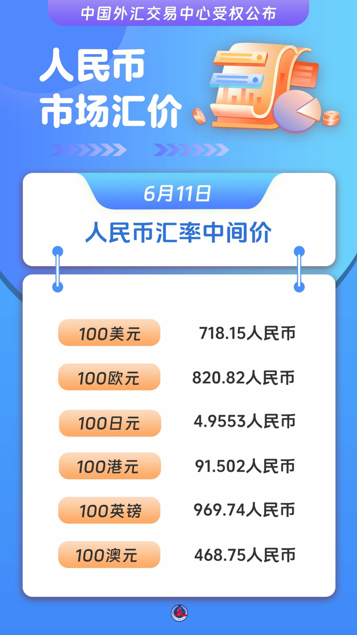 图表）人民币市场汇价（6月11日）_财经头条