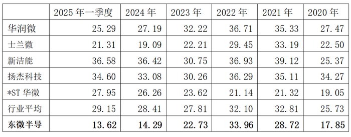 资料来源：公司年报
