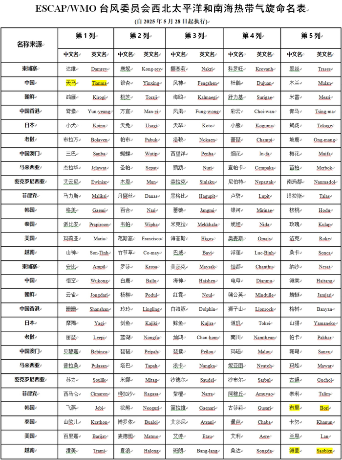 图片来源：中国气象局