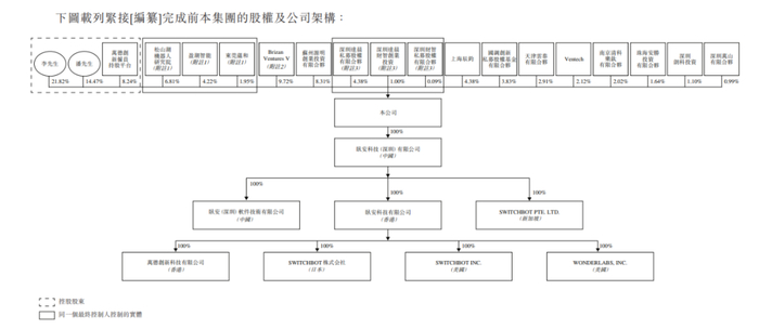 来源：卧安机器人招股书截图