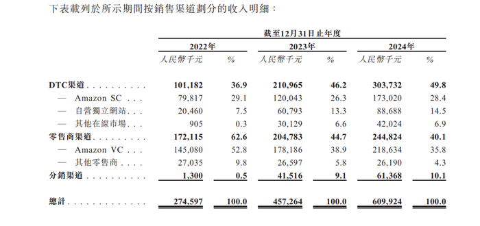 来源：卧安机器人招股书截图