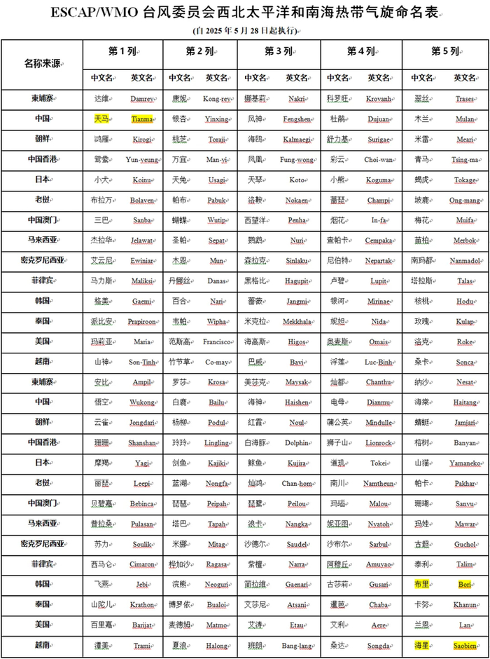 图片来源：中国气象局