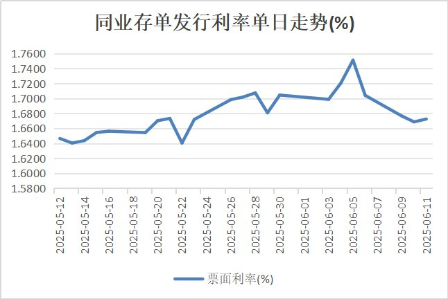 资料来源：WInd，21世纪经济报道记者梳理