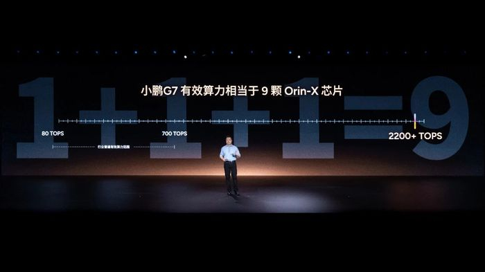 ▲何小鹏称小鹏G7拥有L3级算力。图 / 小鹏汽车官方