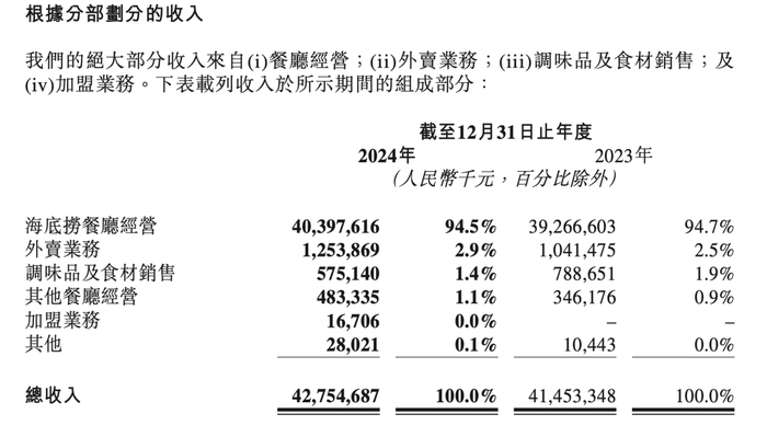 截图来源于公司财报