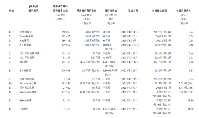 来源：卧安机器人招股书截图