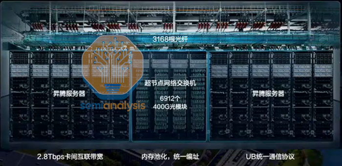 昇腾CLoudMatrix 384超节点结构