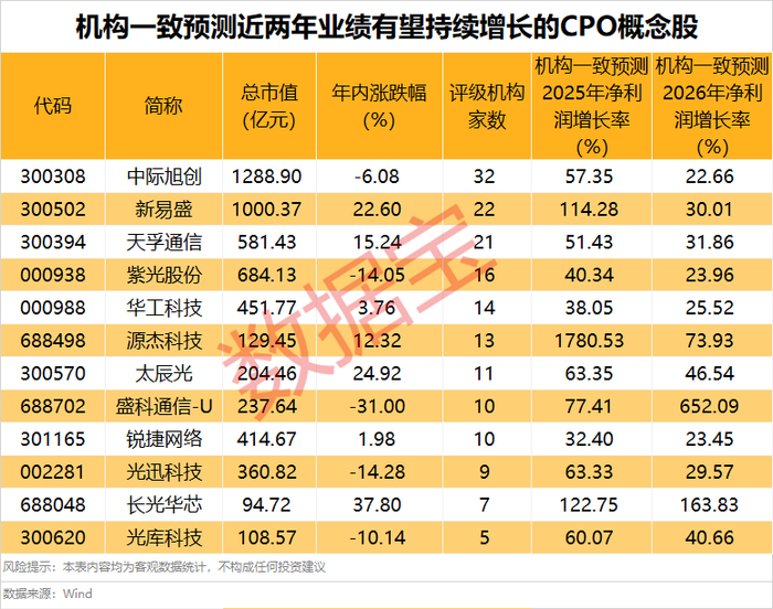 声明：数据宝所有资讯内容不构成投资建议，股市有风险，投资需谨慎。