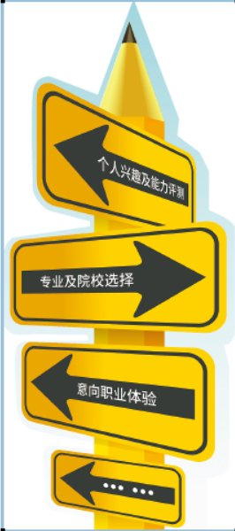             填报志愿思虑周全  图  IC          