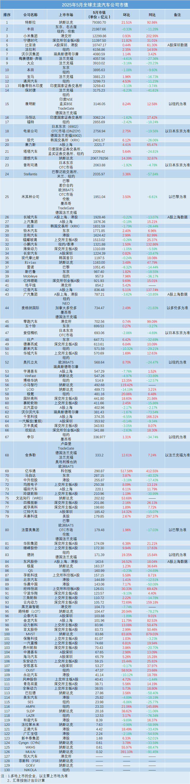 来源：中国汽车报