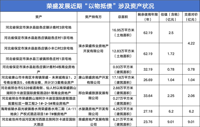 数据来源：企业公告、观点指数整理