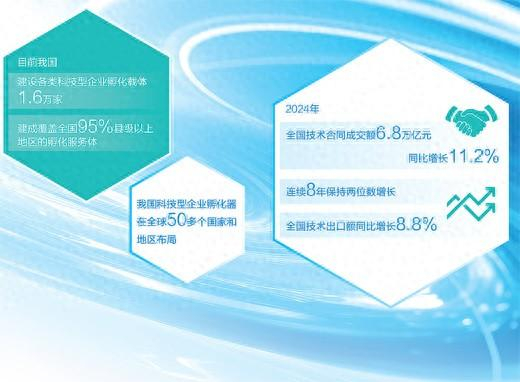 数据来源：工业和信息化部