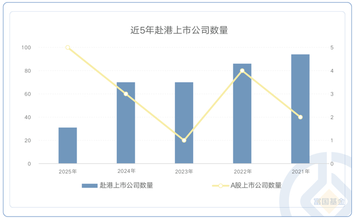 数据来源：Wind，统计区间为2021-01-01至2025-06-13。