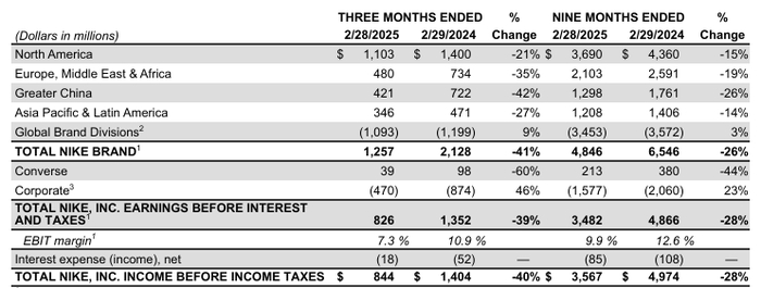 截图来源于公司财报