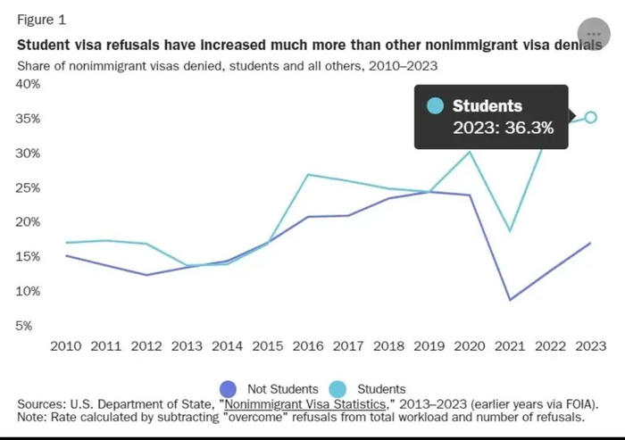 来源：卡托研究所（Cato Institute）