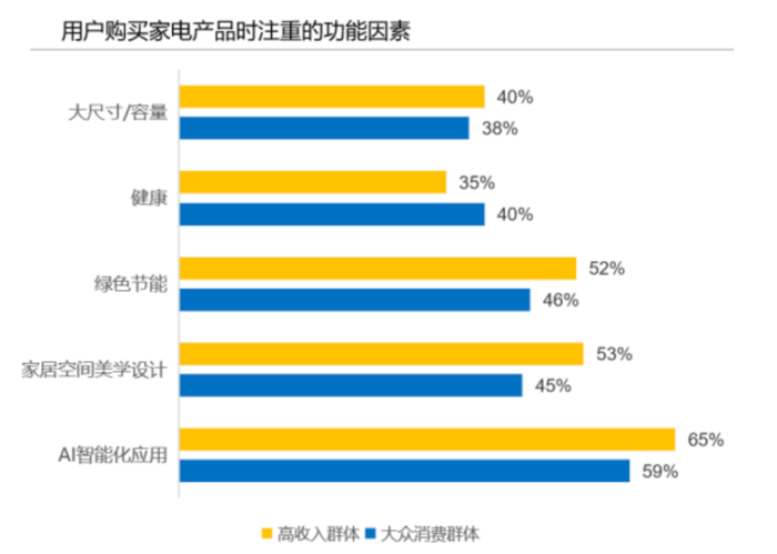 数据来源：奥维云网