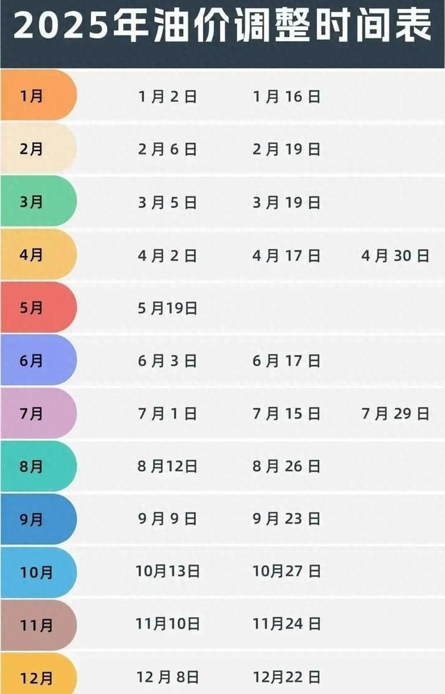 来源：今日油价查询、中国石化