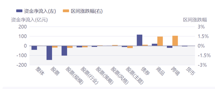 数据来源：Wind 截止：2025.6.9-2025.6.12