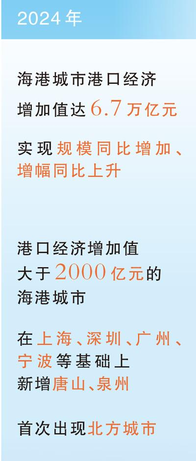 数据来源：交通运输部