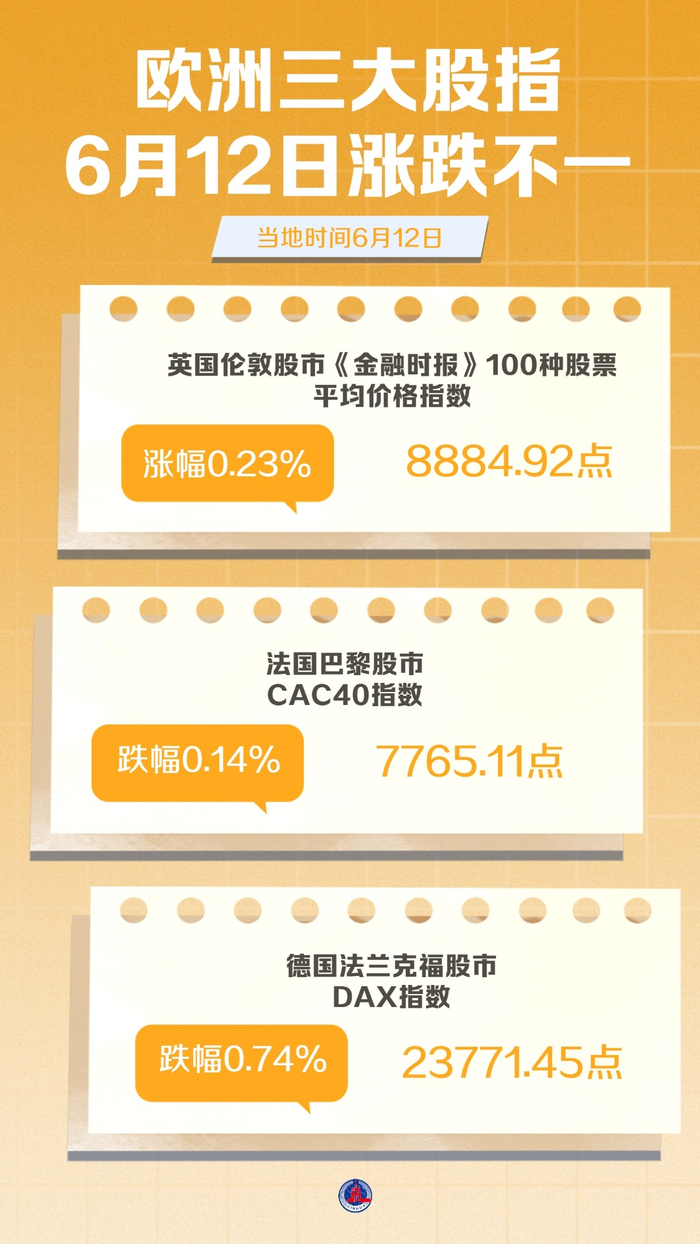 图表）欧洲三大股指6月12日涨跌不一_财经头条