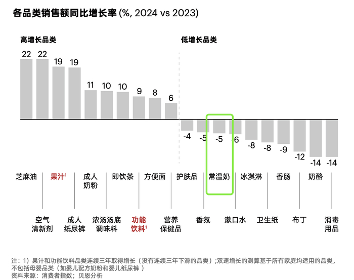 图片来源：《2025年中国购物者报告》