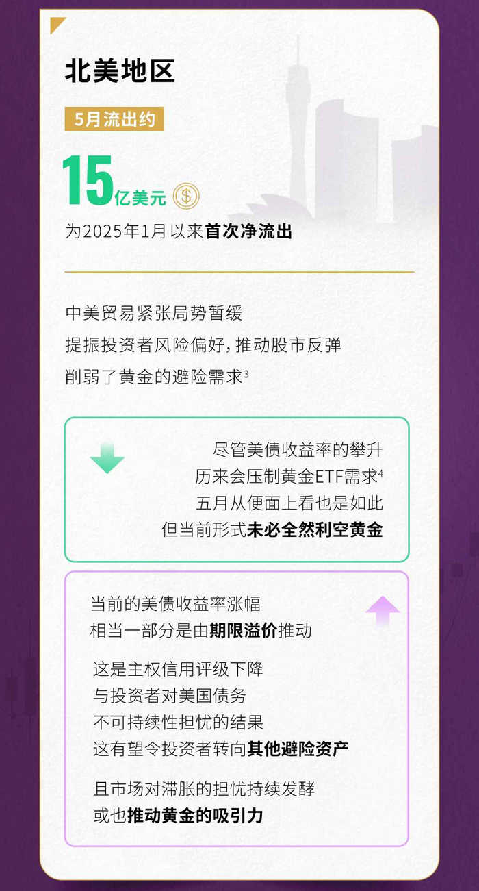 世界黄金协会：全球黄金ETF终止了连续五个月的净流入态势_财经头条