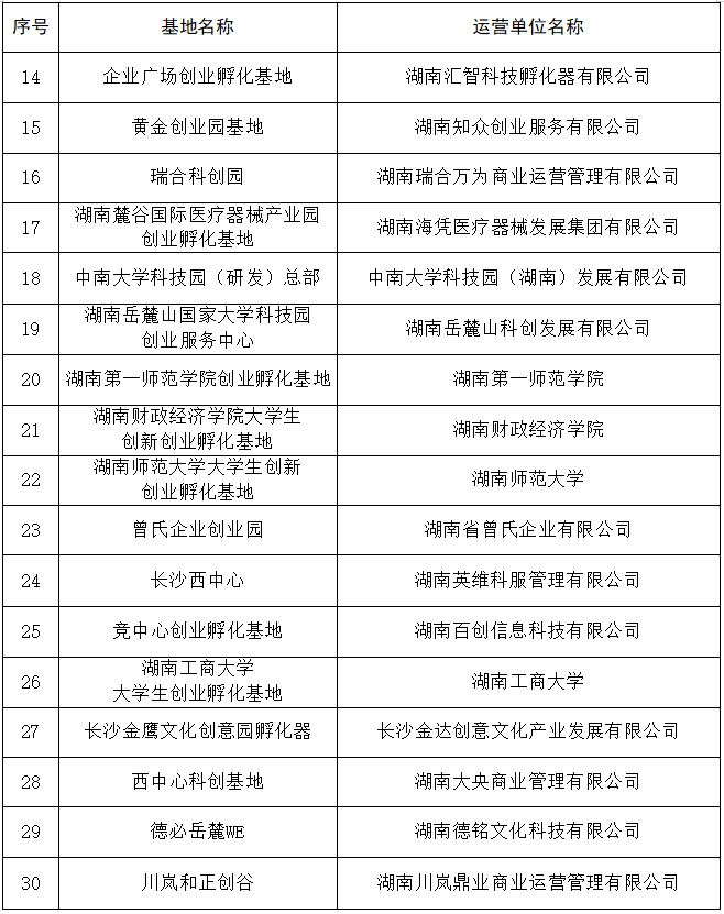 30个适合大学生创业的项目电子信息方面(30个适合大学生创业的项目电子信息方面有哪些)