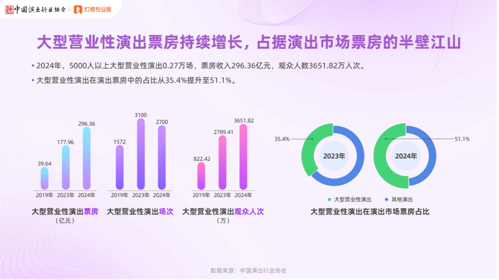 ▲图片来自中国演出行业协会微信公众号