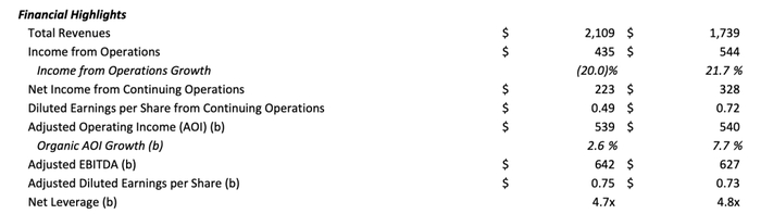 截图来源于企业财报