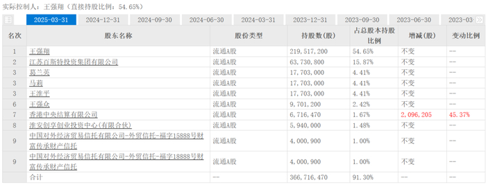 图源：东方财富网
