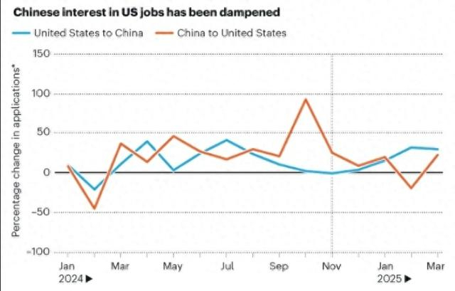 受特朗普政策影响，中国学者对美国科研职位兴趣下降。《自然》杂志网站截图 