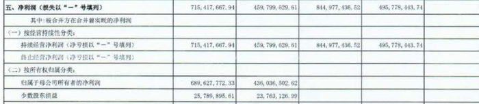 图源：华福证券年报