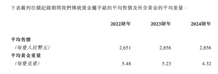 图 / 西普尼招股书