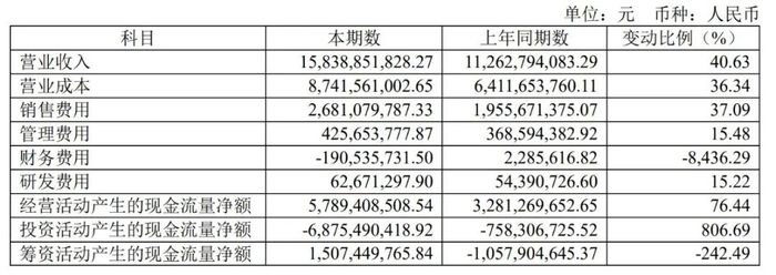 图 / 东鹏饮料2024年财报