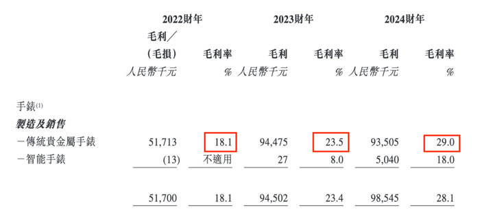 图 / 西普尼招股书