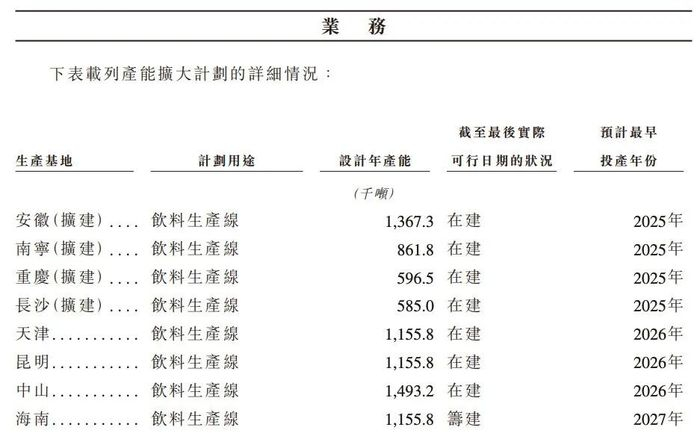 图 / 东鹏饮料招股书