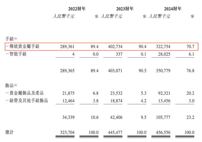 图 / 西普尼招股书