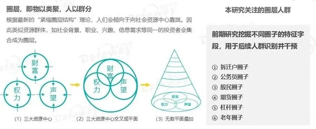 附图：圈层人群与细分人群的对应关系和人群特征解读
