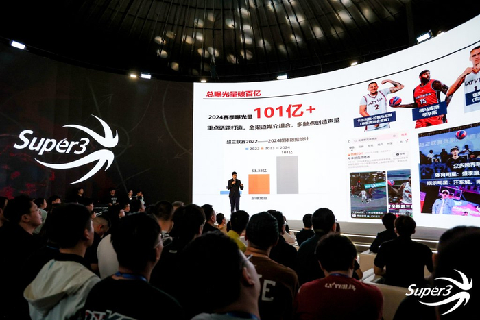 超三联赛2024年总曝光量首次破百亿。