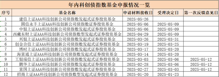 数据来源：Wind 截至2025.06.16