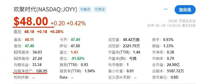 图注：这种净资产和股价的差距下，业务还重要吗？