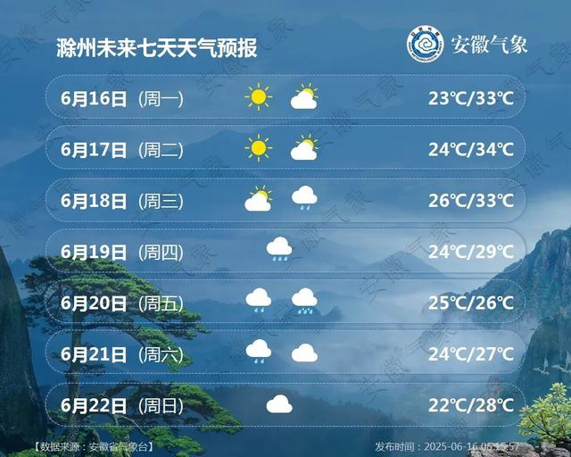 蚌埠一个月天气预报30天预报