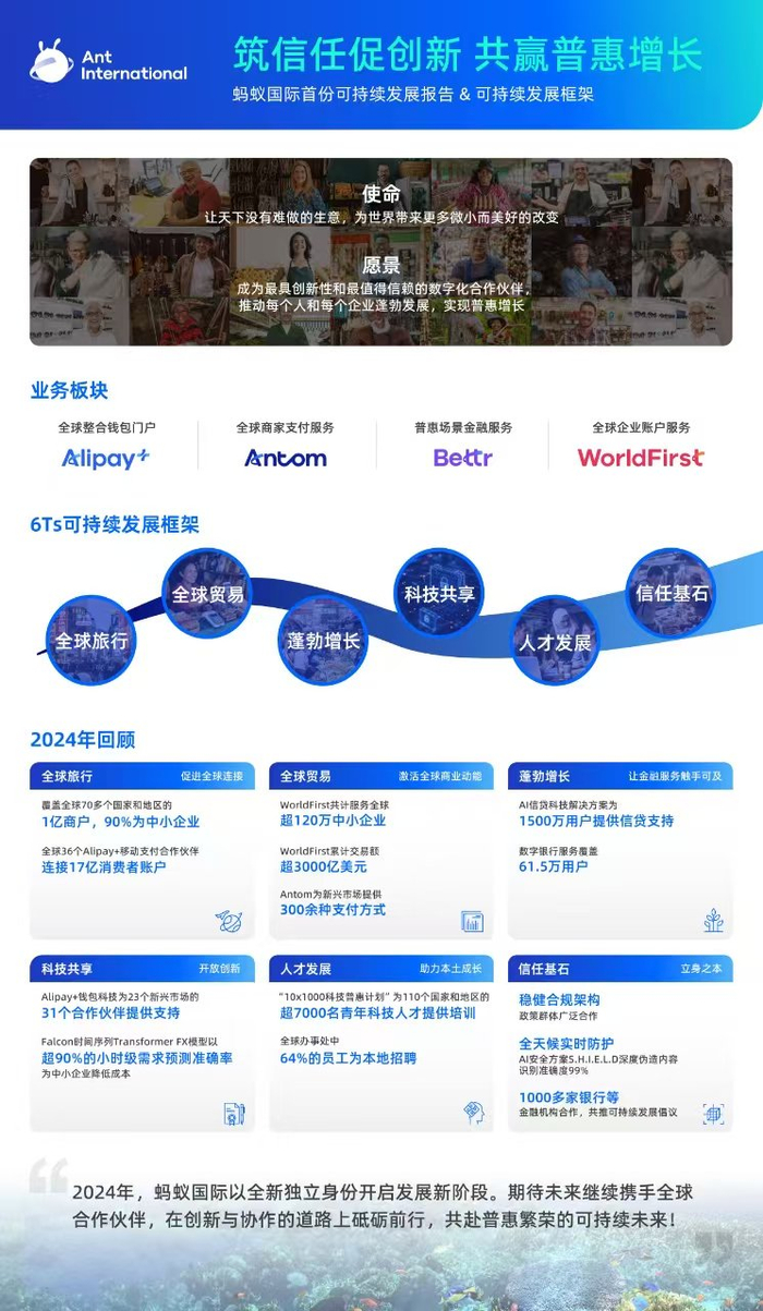 蚂蚁国际首次发布可持续发展策略，四大业务推动普惠增长与全球化_财经头条