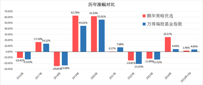 数据来源：Wind；数据截止：2025年6月3日