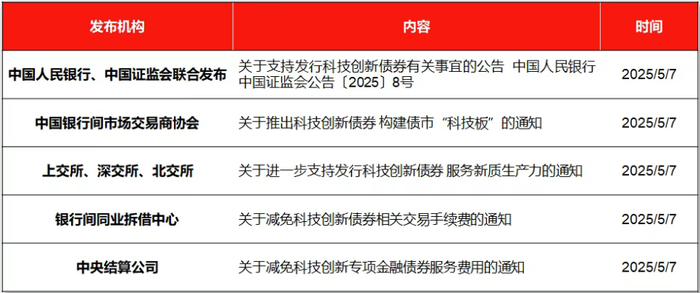数据来源：Wind 浙商证券整理