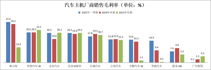 （数据来源：第一财经记者根据Wind数据统计）