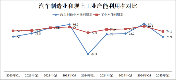 （数据来源：第一财经记者根据国家统计局公布数据统计）