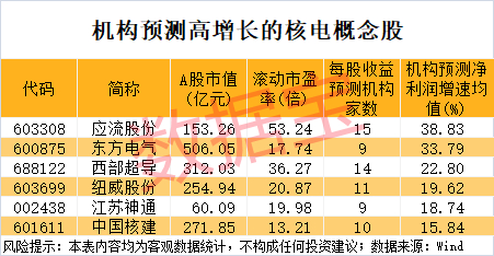 声明：数据宝所有资讯内容不构成投资建议，股市有风险，投资需谨慎。