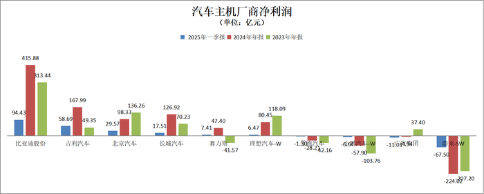（数据来源：第一财经记者根据Wind数据统计）