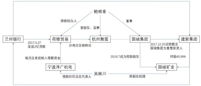 4亿收购100万贱卖 华明装备转让牵出兰州银行11亿贷款迷局(图3)